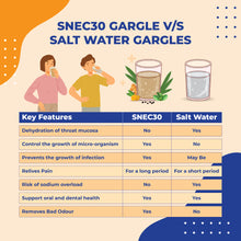 Load image into Gallery viewer, Snec30 Curcumin Gargle I Antiseptic I Anti Bacterial